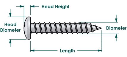 pan head sheet metal screw dimensions|pan head screws home depot.